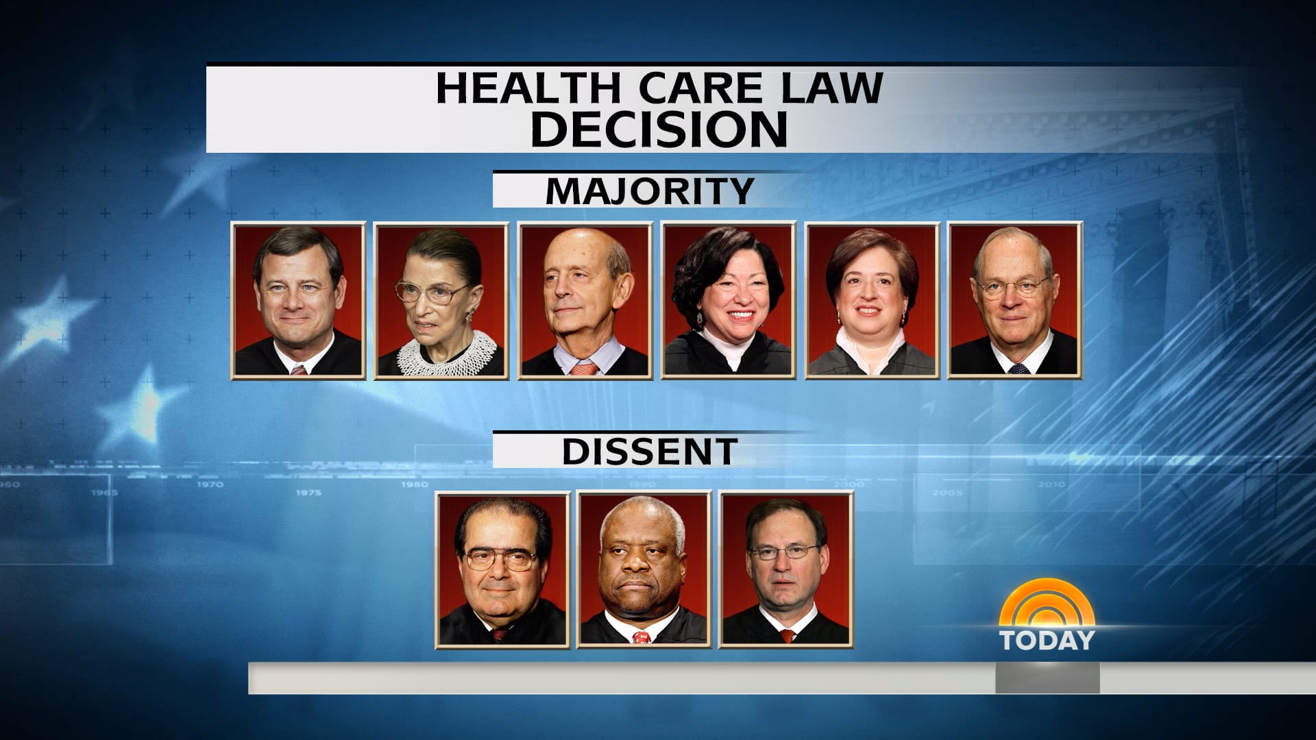 What was the Supreme Court ruling on ACA?