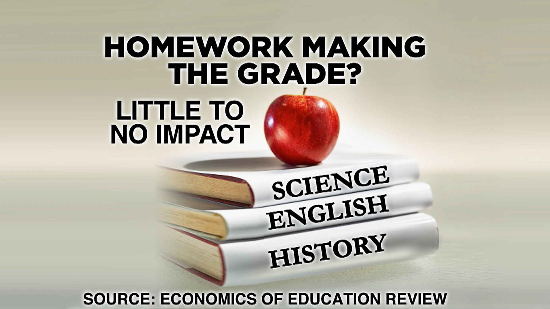 Argumentative essay on homework harmful or helpful