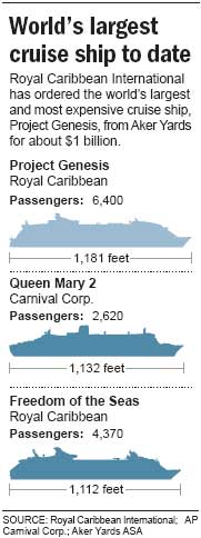 Carnival Cruise Ship Comparison Chart