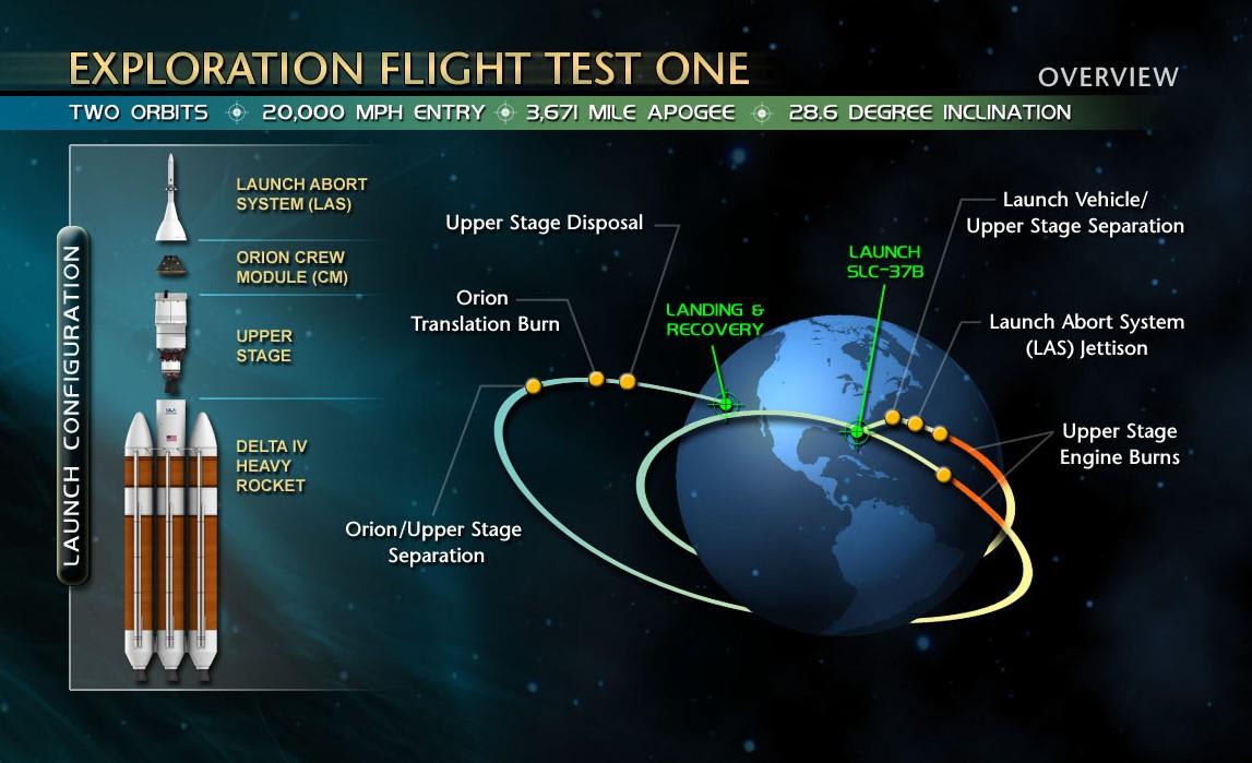 Image: EFT-1 mission plan