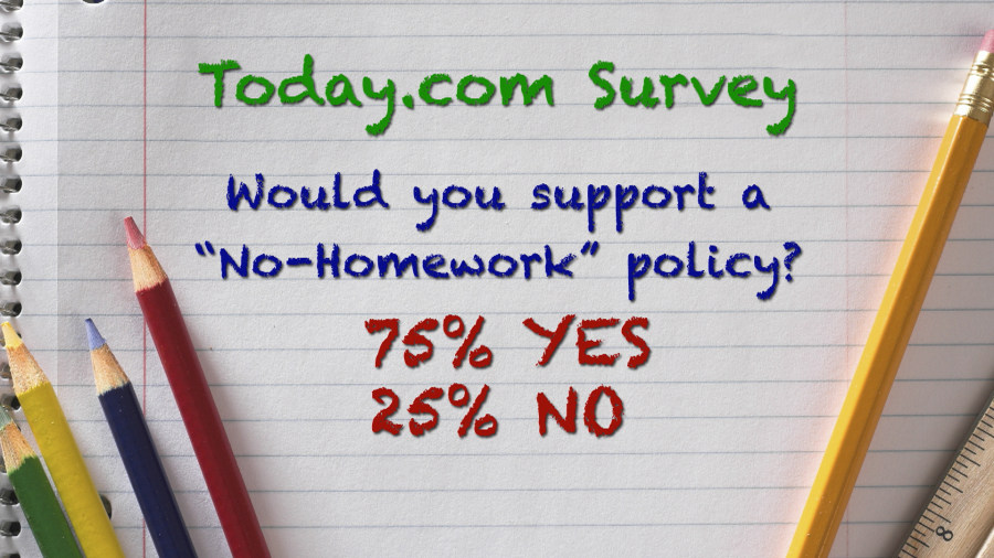 why should we have a no homework policy