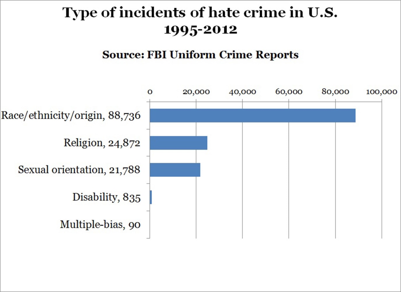 Youth hate crimes in america