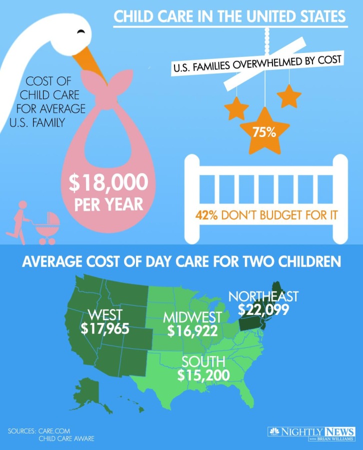 Child care in the U.S.