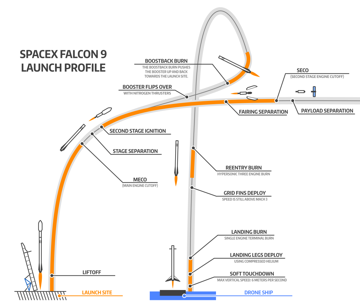 Image result for falcon 9 landing