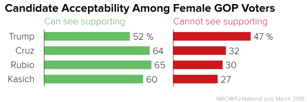 candidate_acceptability_among_female_gop