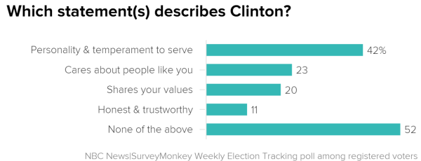 [Image: which_statements_describes_clinton-_char...00-480.png]