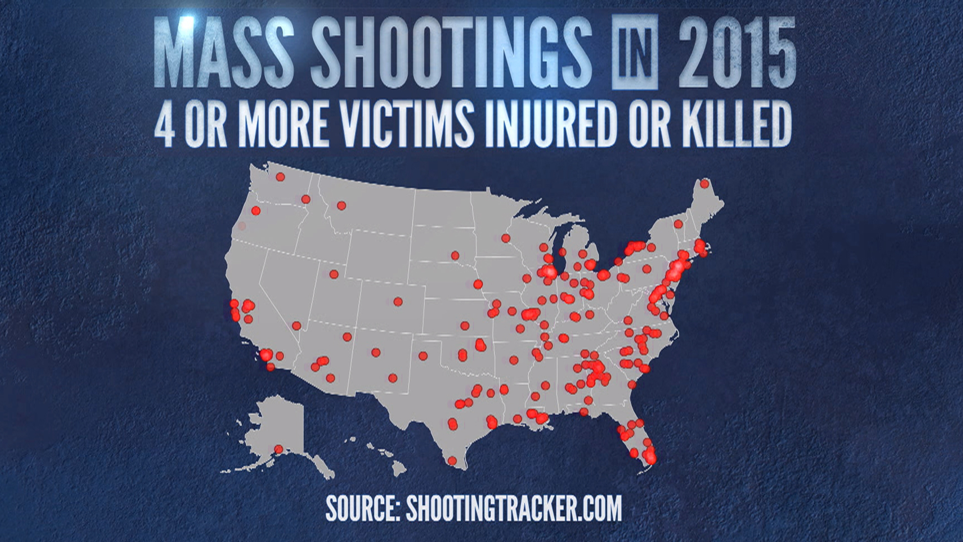 Are mass shootings in the US on the rise? A look at the numbers - TODAY.com