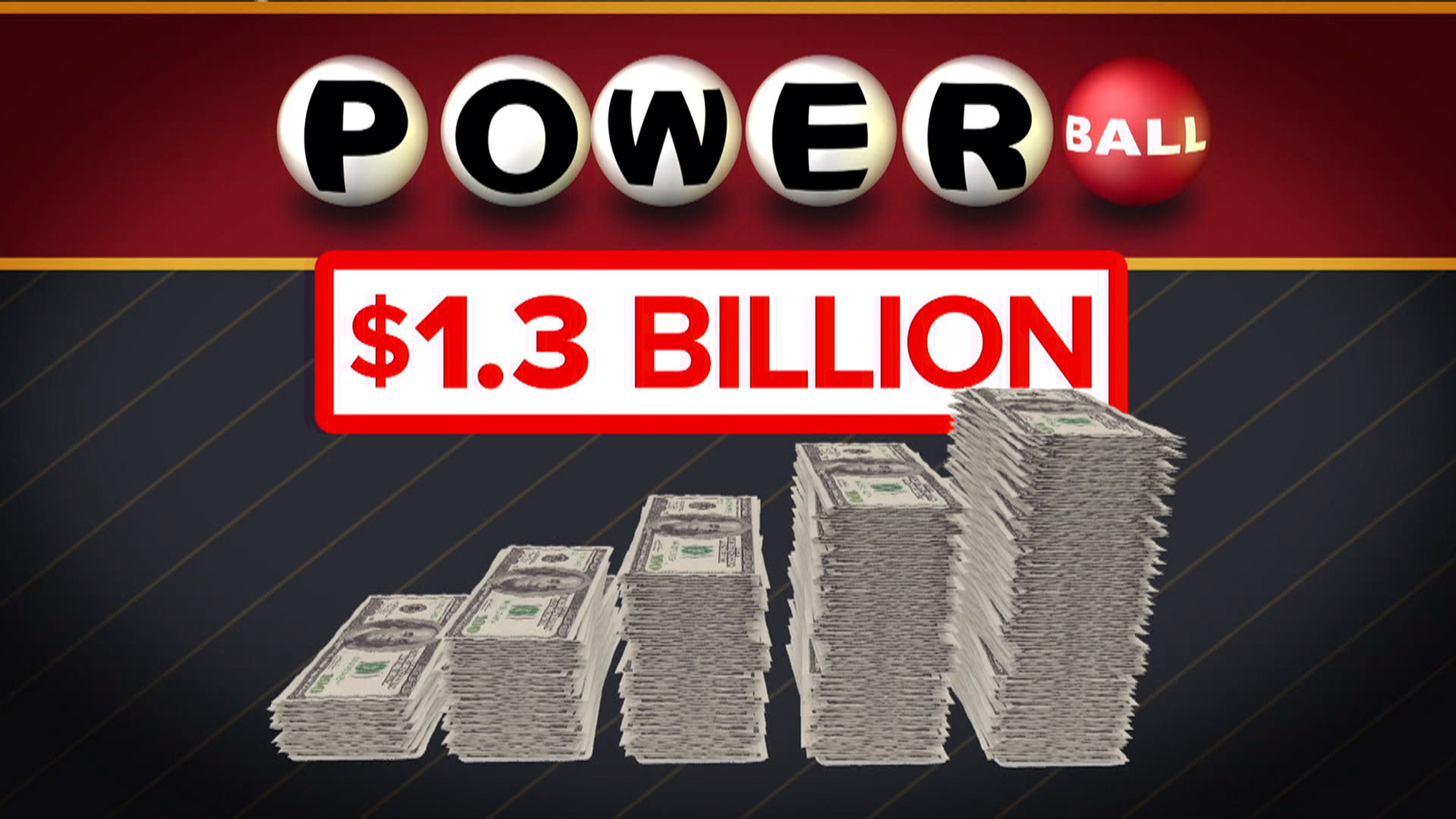 No Powerball jackpot winner, pot grows to $1.3 billion - TODAY.com1920 x 1080
