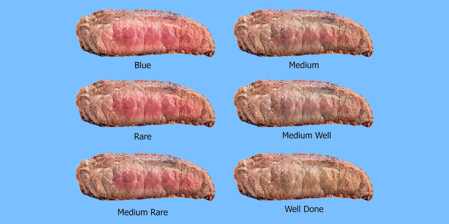 How To Cook A Steak The Perfect Steak Temps Every Time