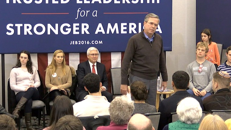 Poll: Jeb Bushs standing improves among Republicans