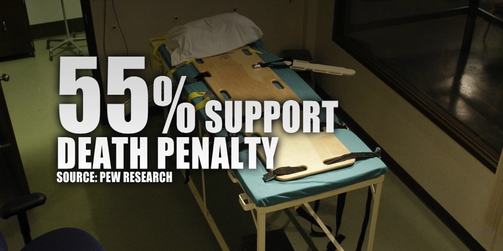 What's next for the death penalty?