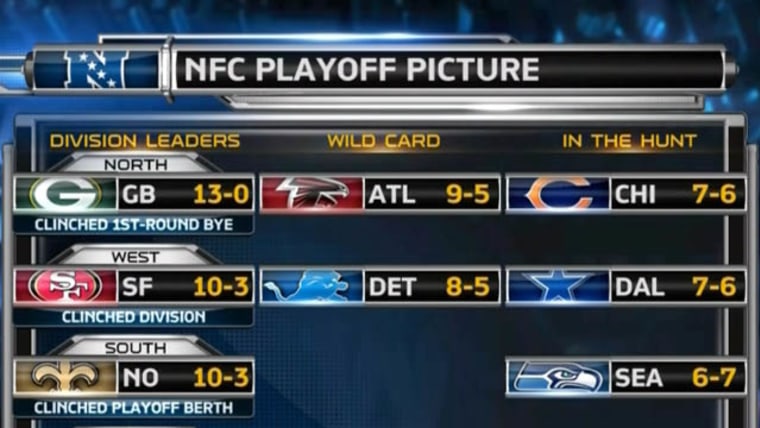 The NFL playoff picture