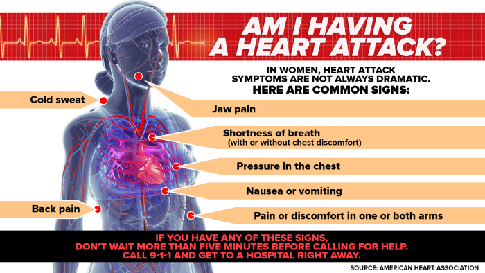 warning signs heart attacks