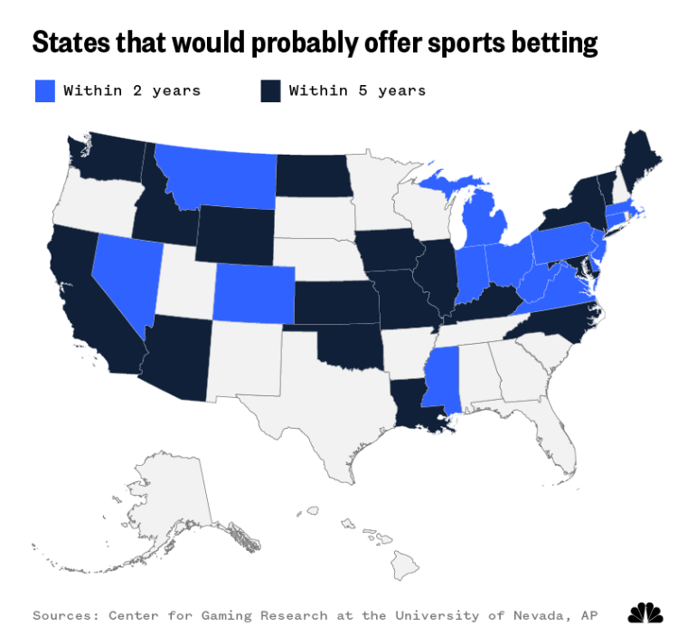 sports betting legal states
