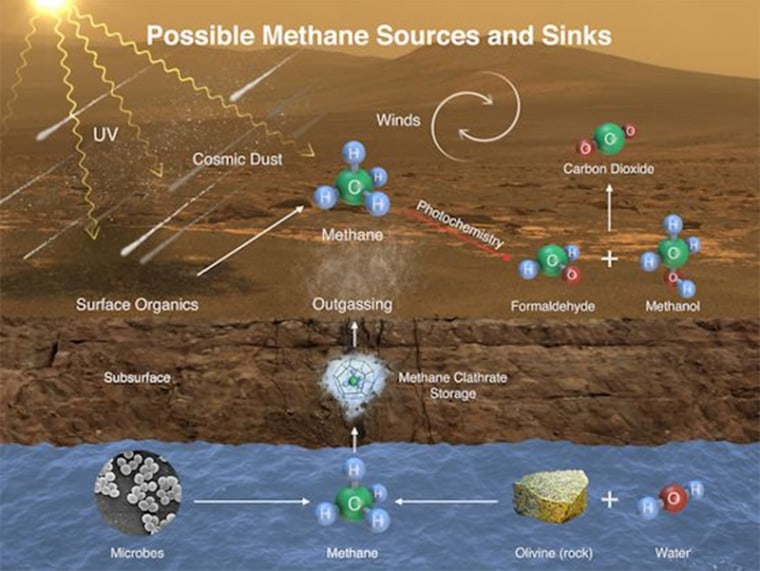 190624-possible-methane-sources-ac-409p_