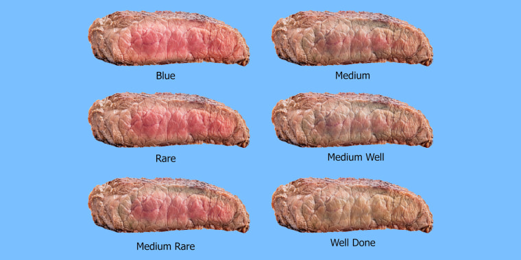 How To Cook A Steak The Perfect Steak Temps Every Time