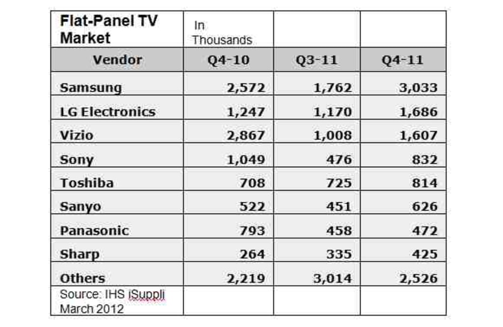 Vizio Tv Comparison Chart